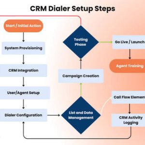 Preview Dialer with CRM Integration