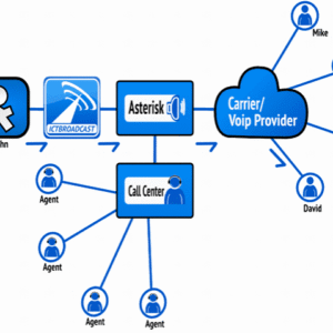 Predictive Auto Dialer Software
